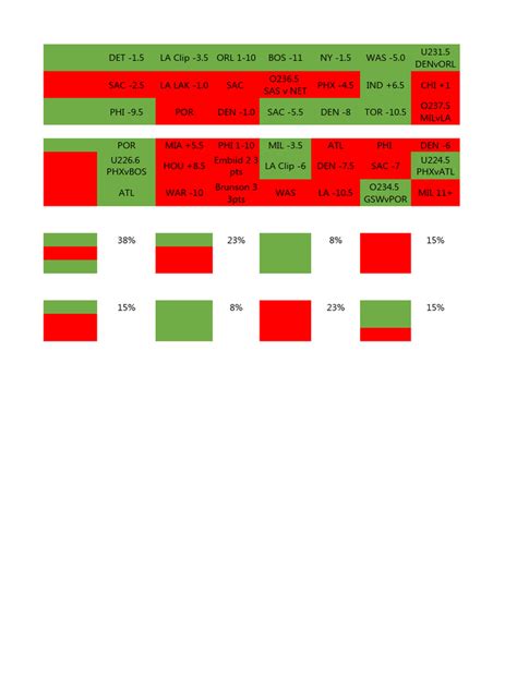 nba pickwise